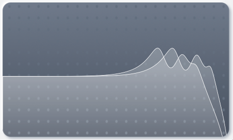 Bi-Polar Distortion