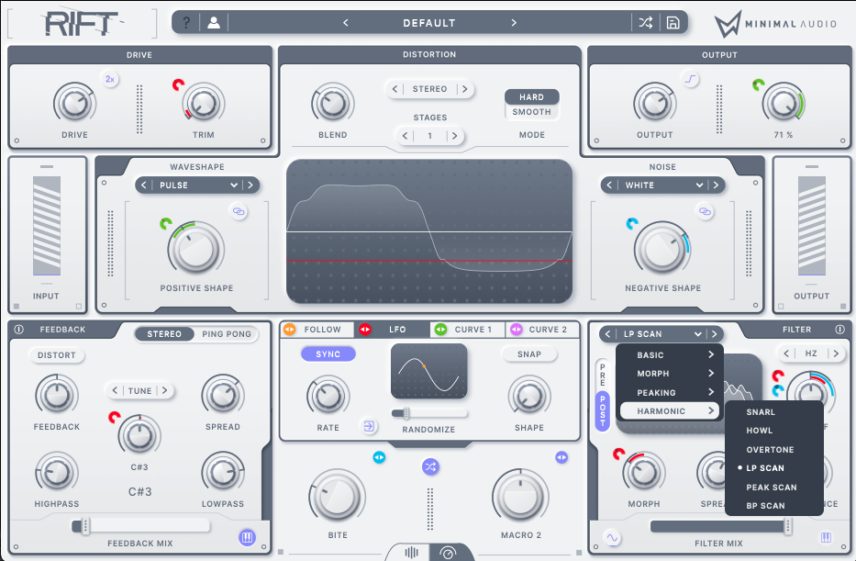 Bi-Polar Distortion