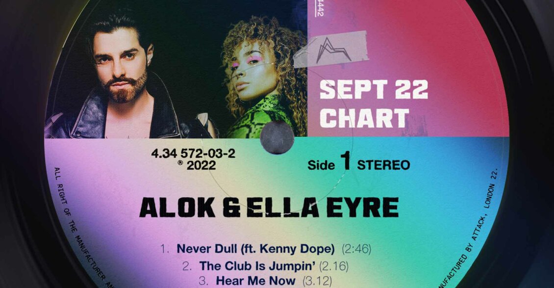 Alok x Ella Eyre x Kenny Dope feat. Never Dull – Deep Down