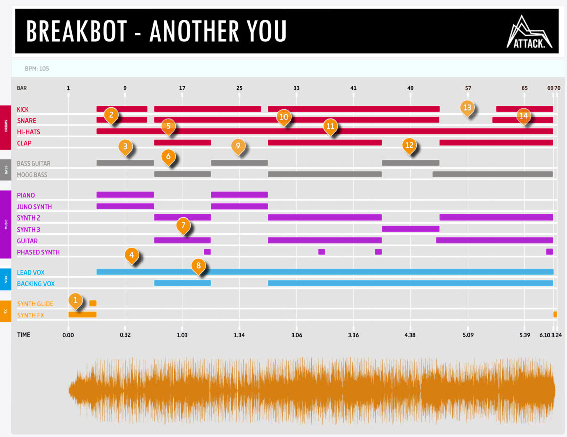 Breakbot - Another You Deconstructed