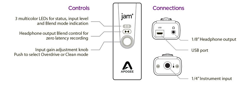 Apogee Jam+ iOS USB Audio Interface