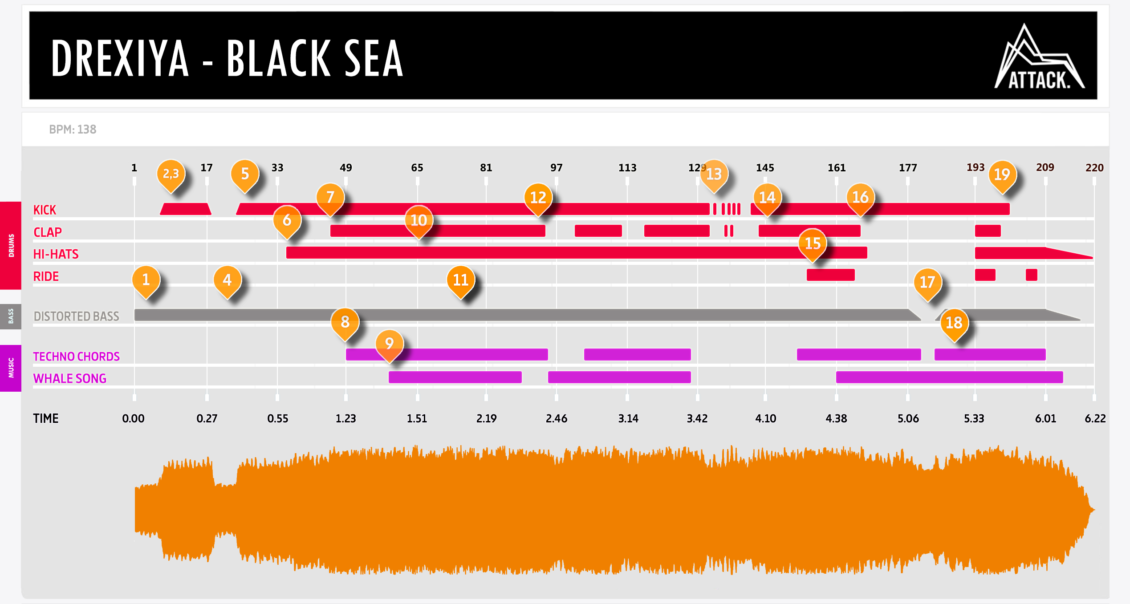 Drexiya - Black Sea