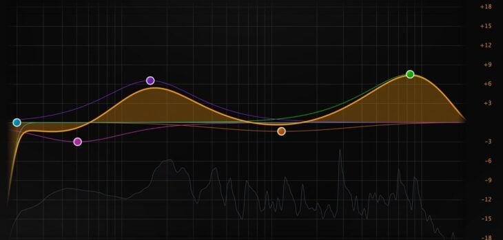 Initial Audio’s Dynamic EQ Plugin is now FREE Until end of March