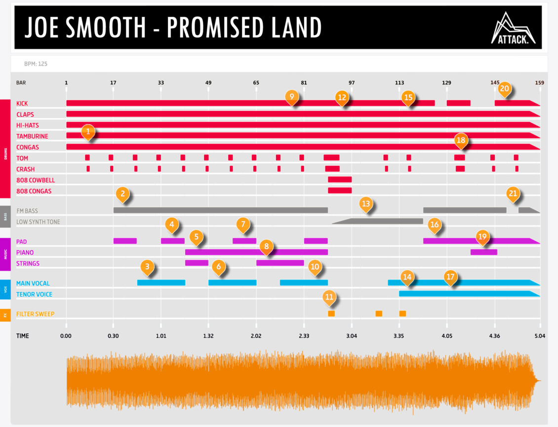 Joe Smooth - Promised Land