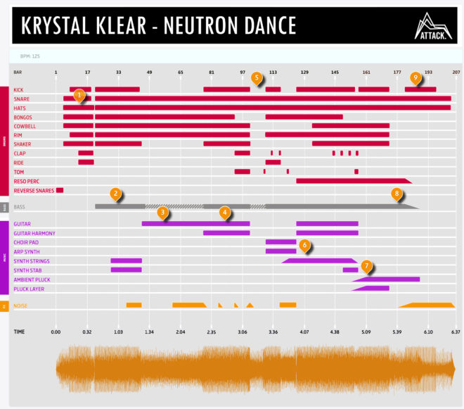 Krystal Klear Neutron Dance