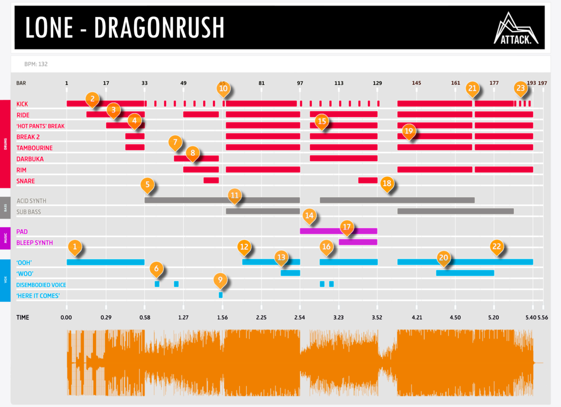 Lone Dragonrush