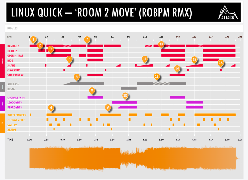Linux Quick - &lsquo;Room 2 Move&rsquo; (ROBPM Rmx)