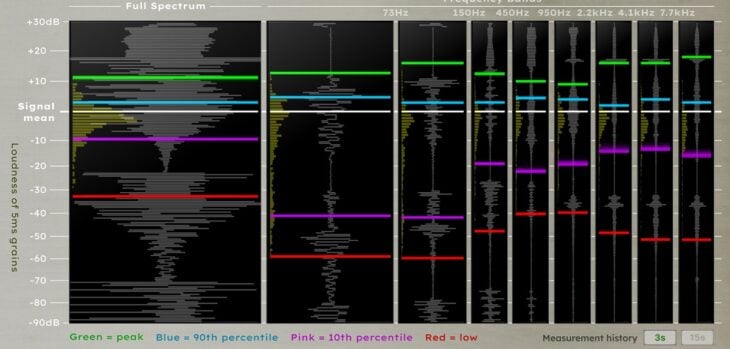 Reflex Acoustics releases a FREE dynamic range meter plugin for macOS and Windows