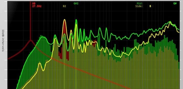 Reflex Acoustics Releases New Free Reflex Spectrum Analyzer Plugin