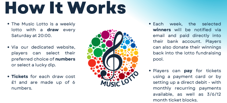 Music Lotto 