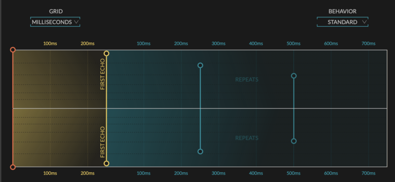 Recirculate Delay Review