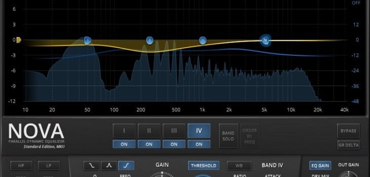 Taking another look at Nova from Tokyo Dawn Records; is it still an awesome freebie?