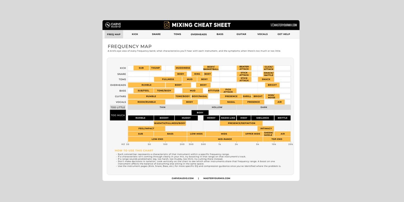 Mixing Cheat Sheet