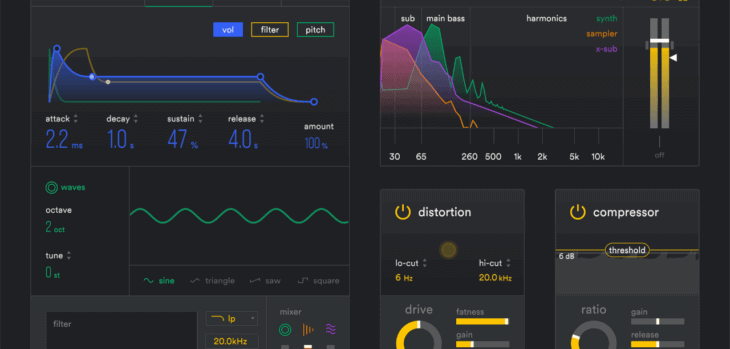 SubLab Review